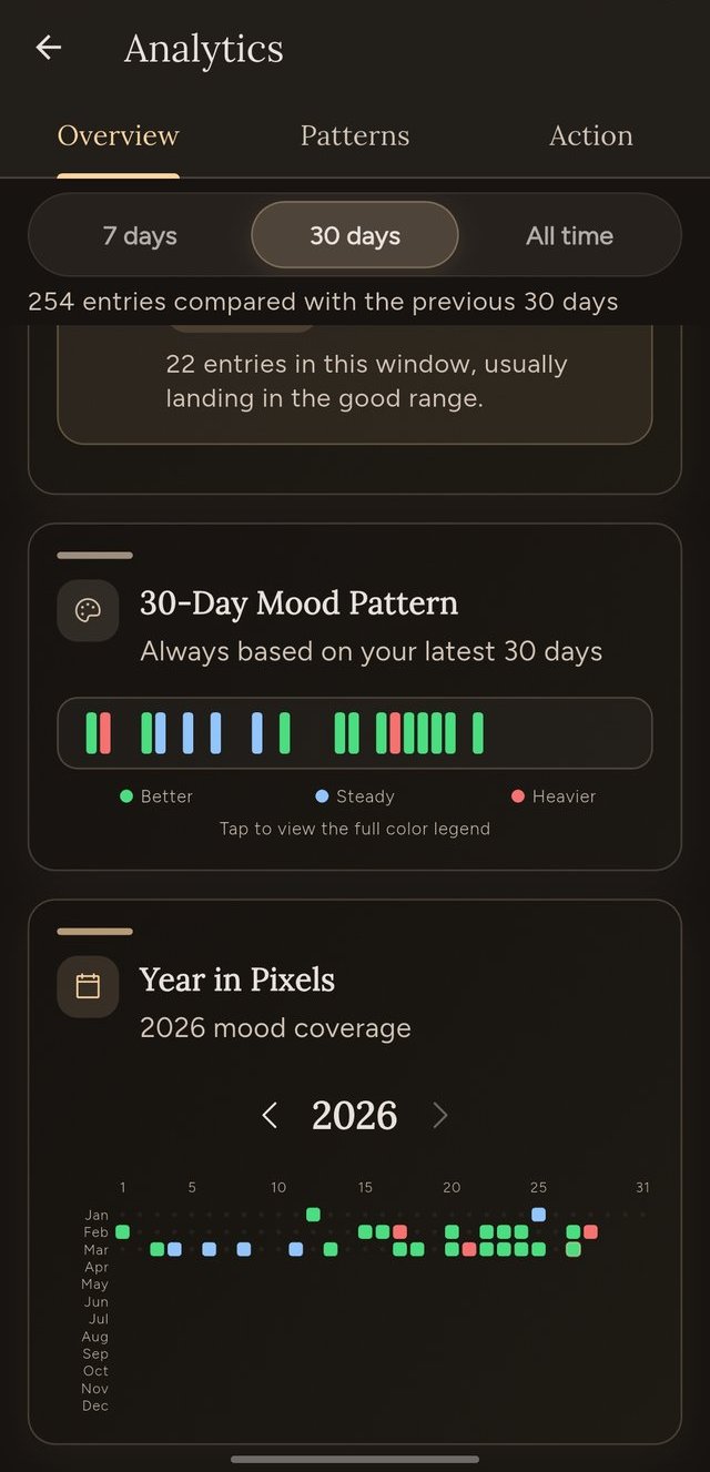 Year in Pixels heatmap