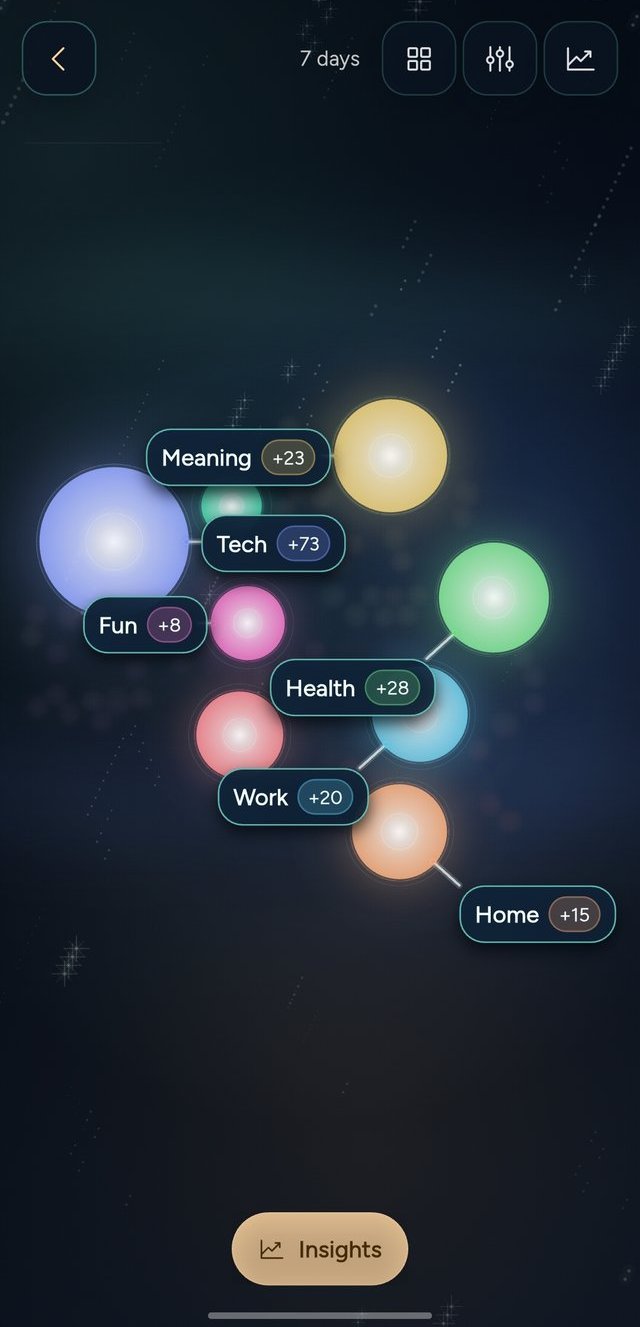 Pattern Sky constellation view showing life domains as glowing orbs