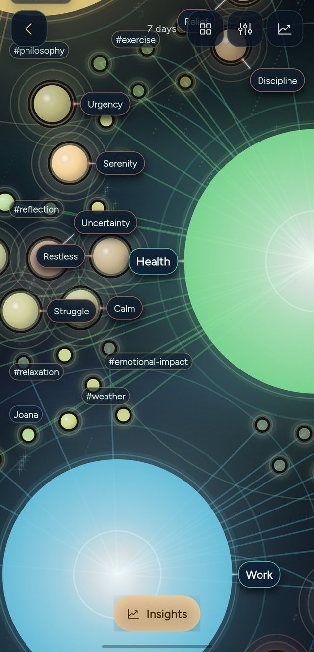 Pattern Sky zoomed into Health domain showing individual entries