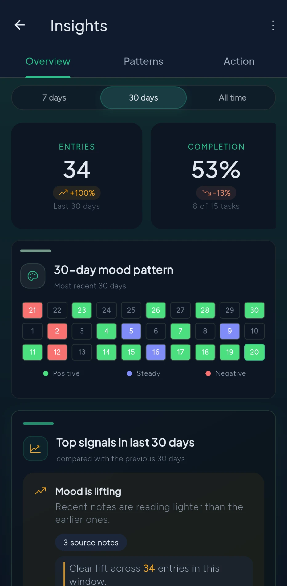 30-day mood pattern: each day a mood-colored cell