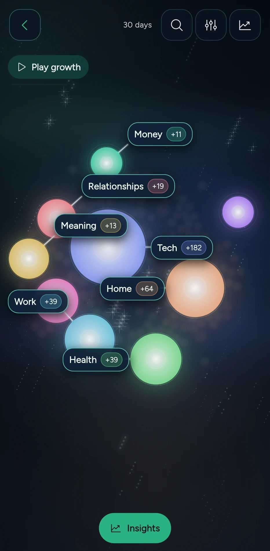 Pattern Sky overview showing life domains as glowing orbs