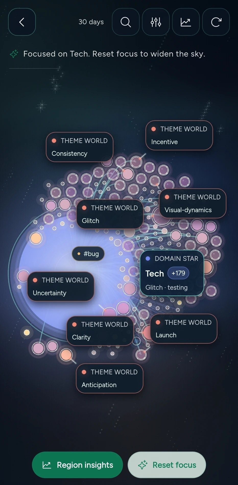 Pattern Sky zoomed into a domain with star connections and theme worlds