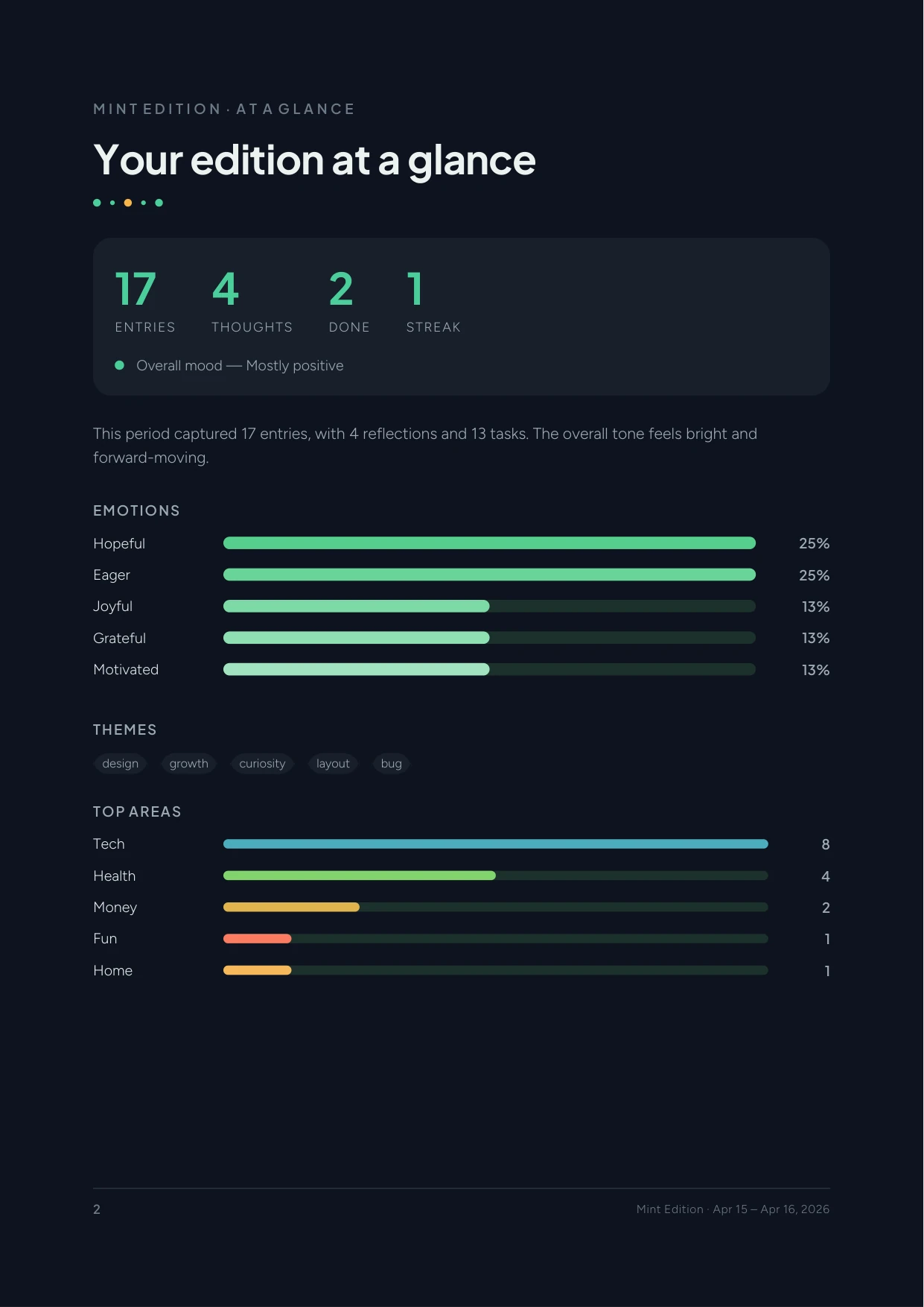 Mint Edition, your edition at a glance
