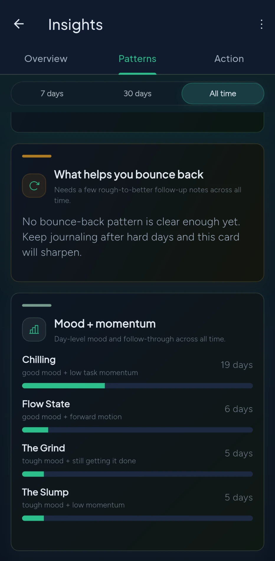 Mood and momentum: how your mood and follow-through move together